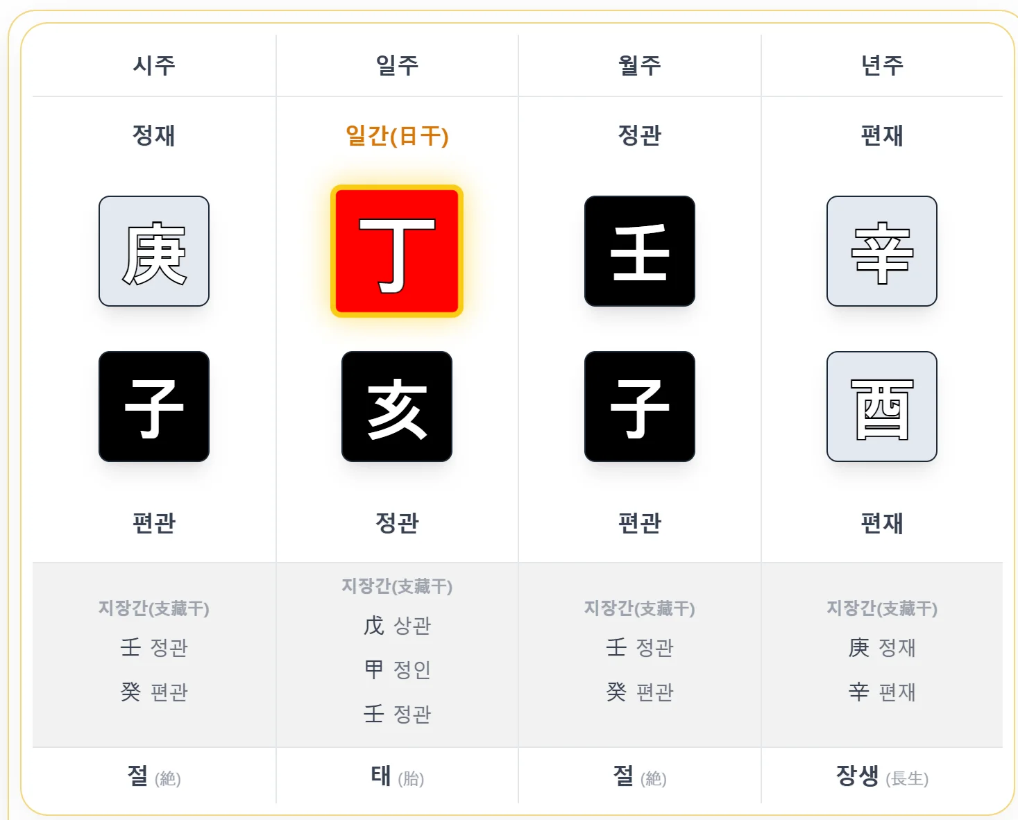 실전 훈련 3 사주